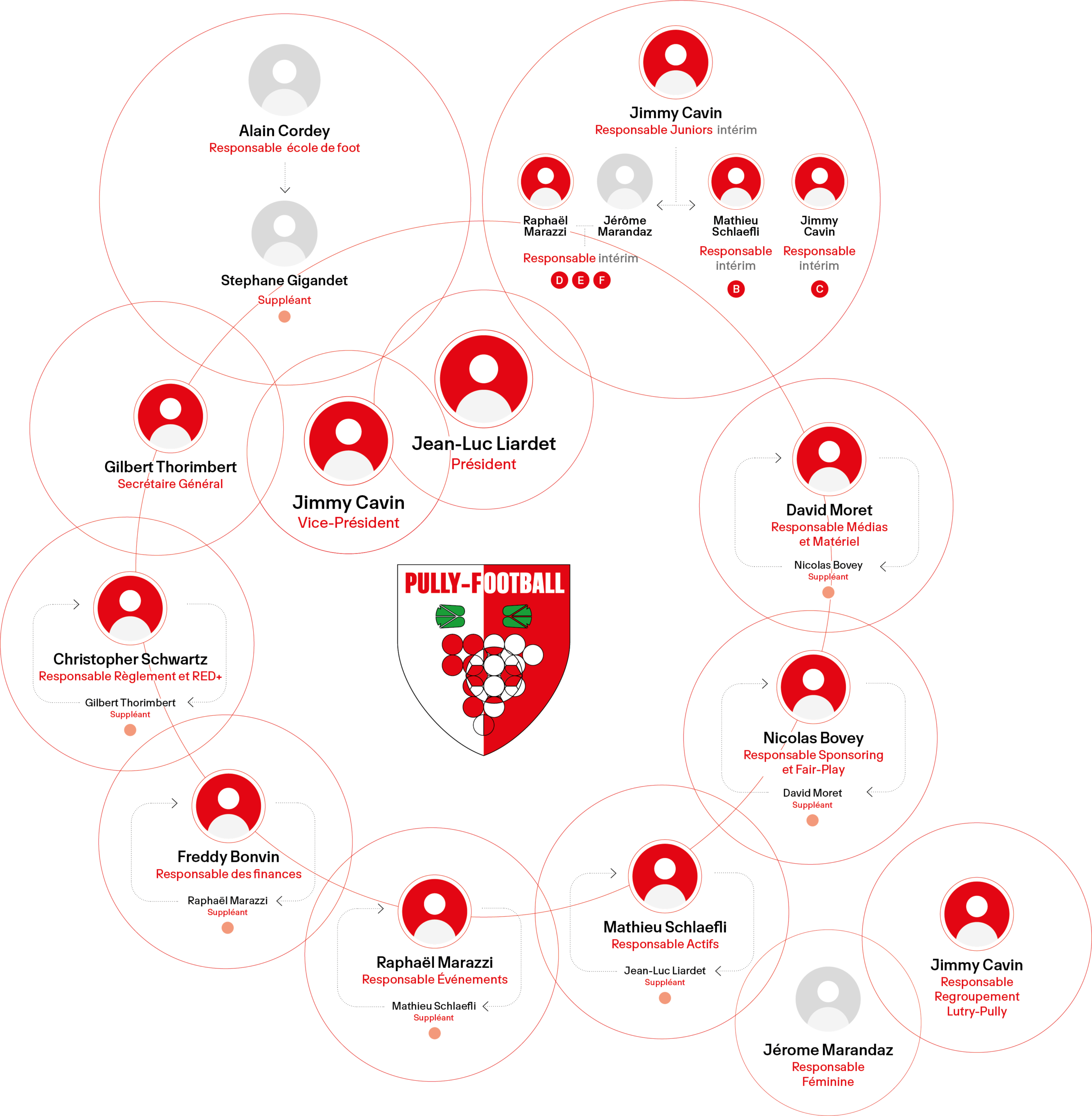 PF-Organigramme-Comite-26-27
